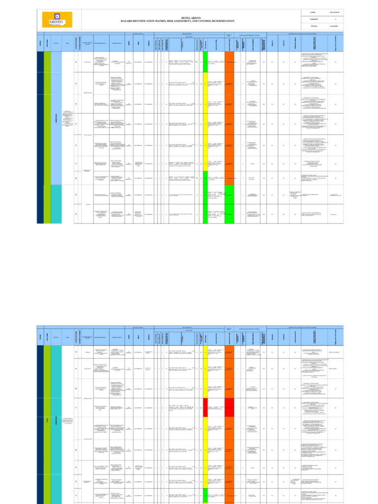 Hazard Matrix Hotel | PDF | Risk | Risk Assessment