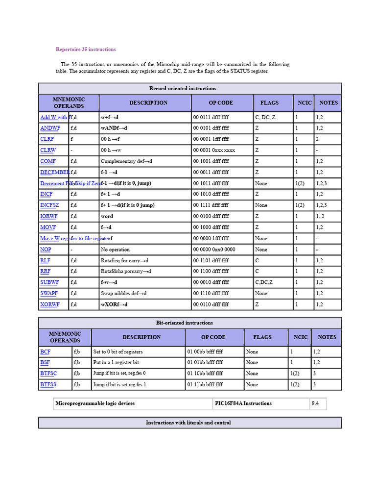 PIC16F84A Instruction Set Summary | PDF | Computer Hardware | Computer ...