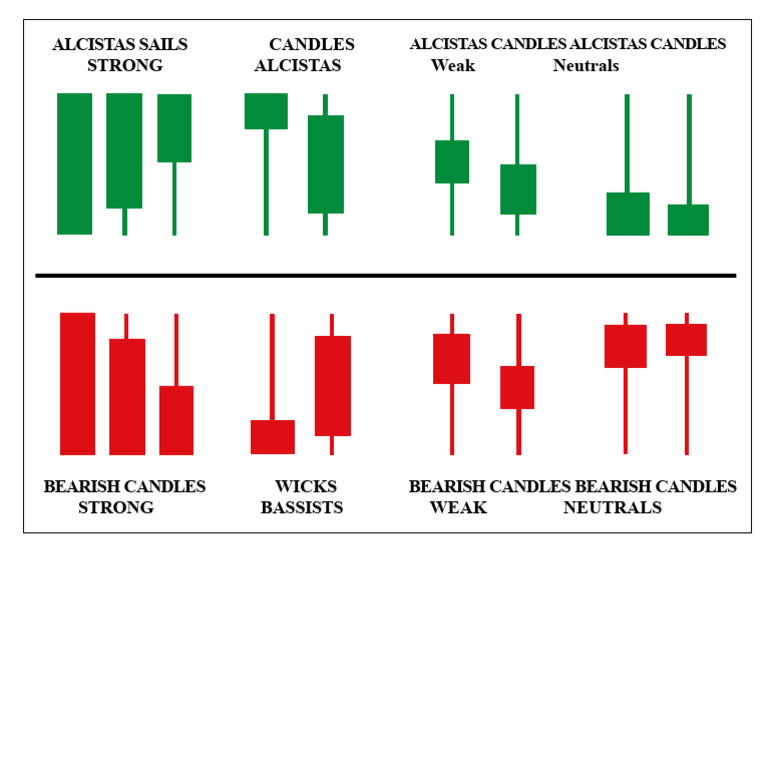 ALCISTAS & BEARISH CANDLES Guide | PDF