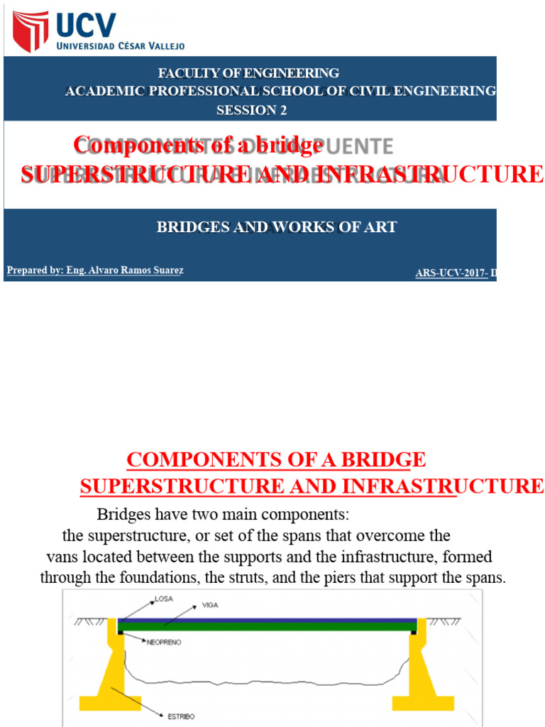 Bridge Components: Superstructure & Infrastructure | PDF | Beam ...