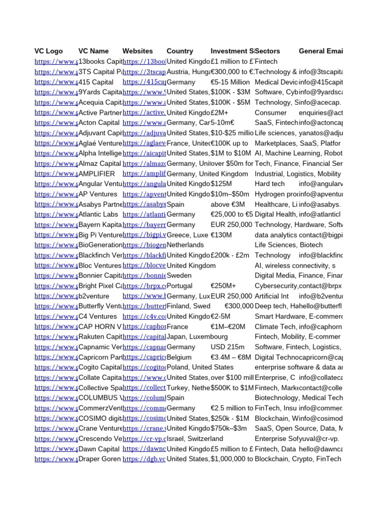 Venture Capital Firms Overview | PDF