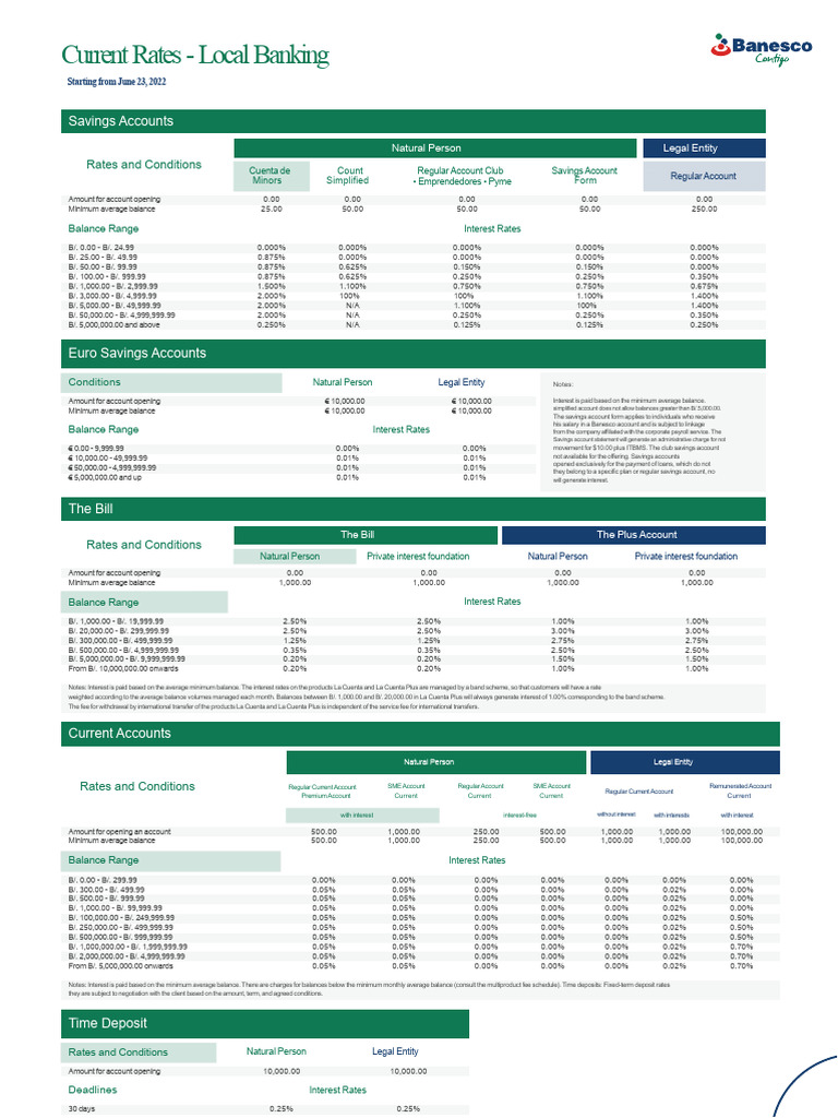 Local Banking Savings Account Rates | PDF | Interest | Economies