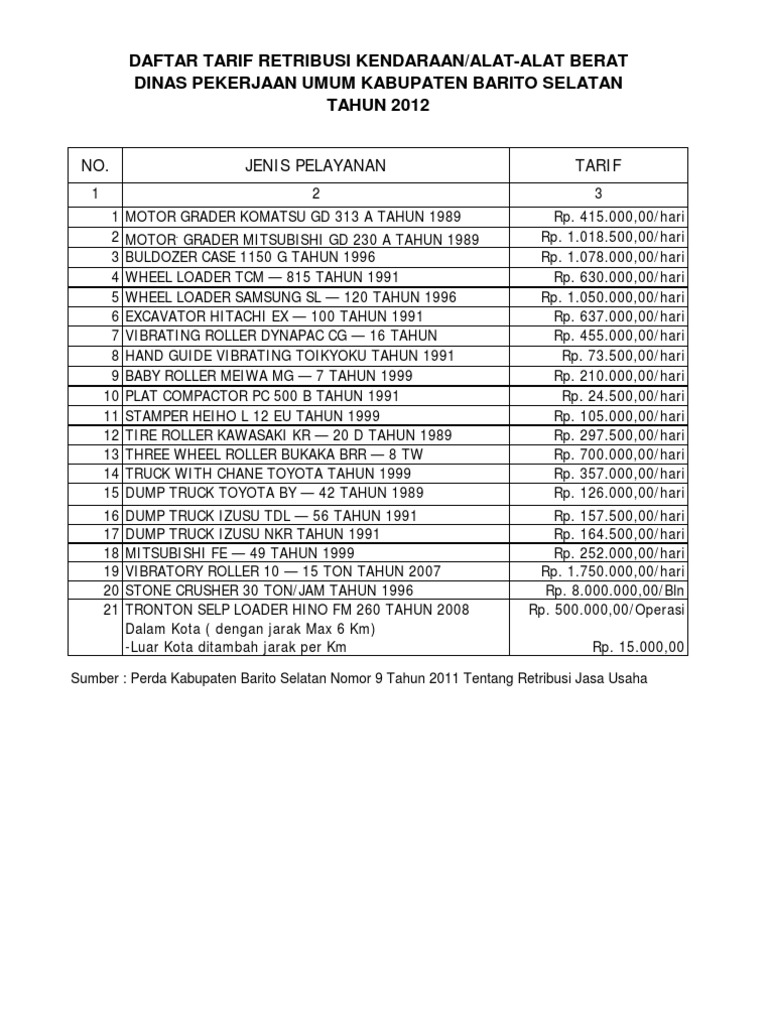 Harga Sewa Alat 2012