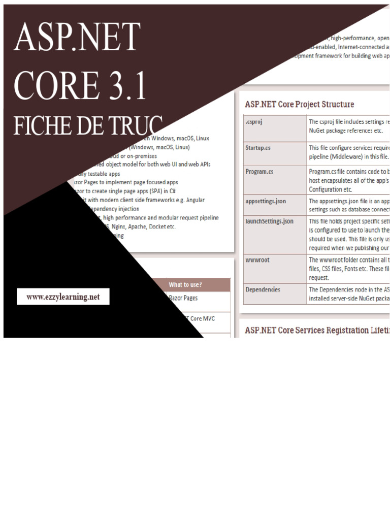 Guide complet sur ASP.NET Core 3.1 | PDF | Internet | Internet et Web