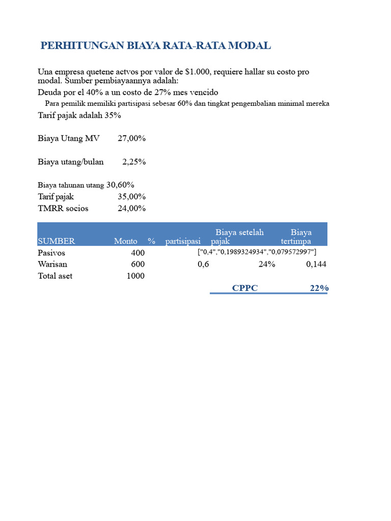 Contoh Biaya Modal | PDF