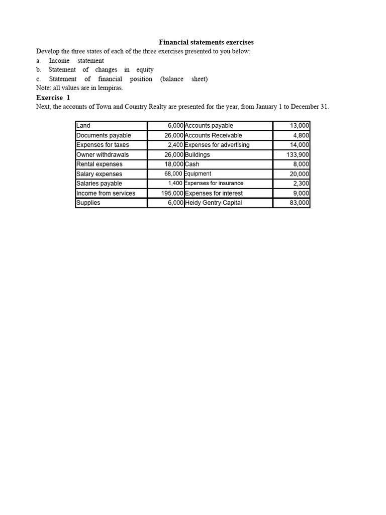 Practical Exercises Task 2.1 of Financial Statements | PDF | Balance ...