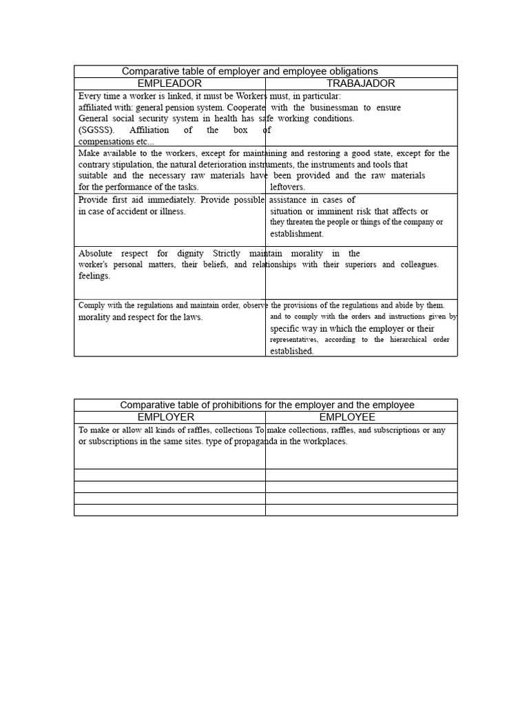 Employer vs Employee Obligations Guide | PDF