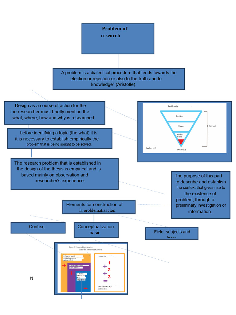 Research Problems in Flipped Classroom Model | PDF | Learning | Cognition