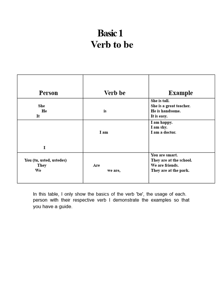 Basics of the Verb 