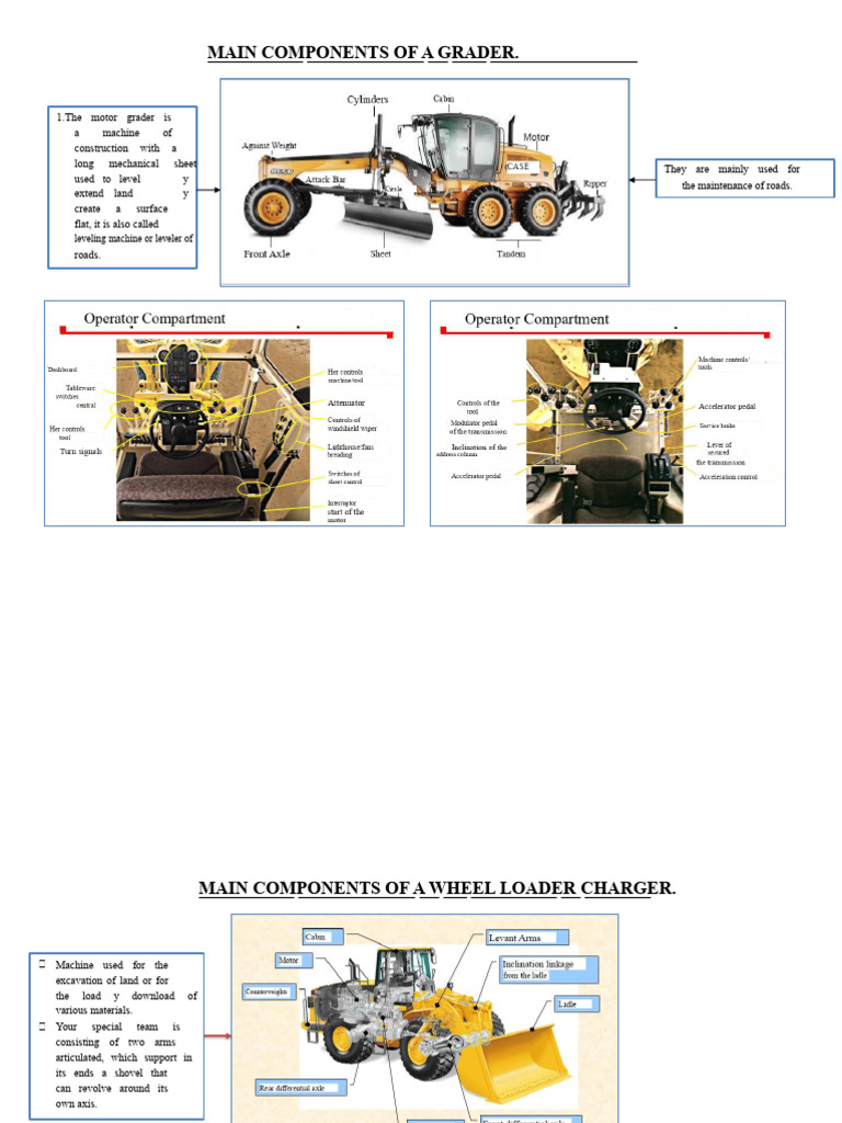 Key Components of Graders, Loaders, and Tractors | PDF