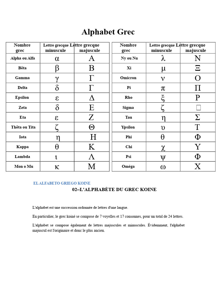 Guide de l'Alphabet Grec Koiné | PDF | Alphabet grec | Collation
