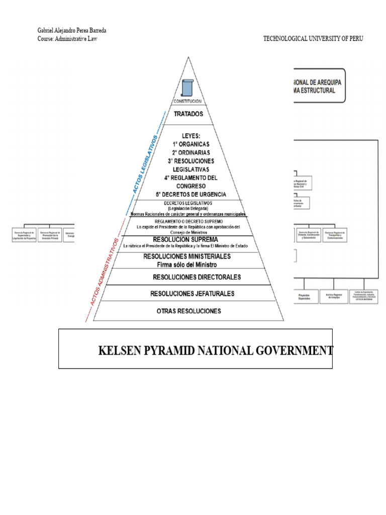 Kelsen's pyramid: national, regional, and local government. | PDF