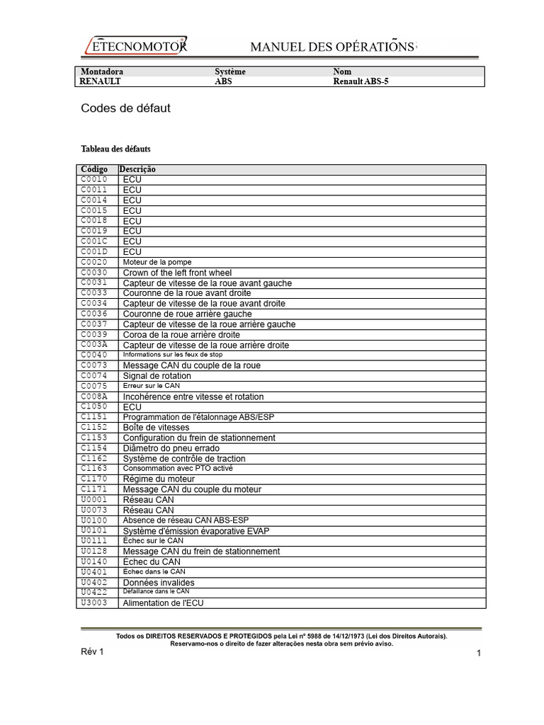 Codes de défauts et réglages ABS Renault | PDF | Frein | Voitures