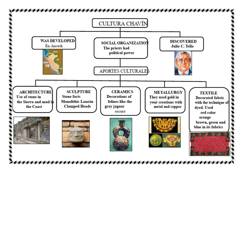 Chavín Culture: Art, Society, and Achievements | PDF
