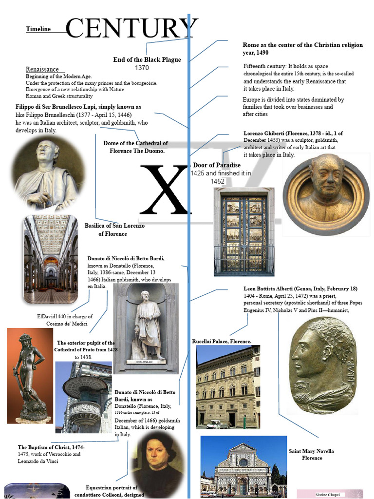 Renaissance Art and Architecture Timeline | PDF | Baroque | Florence