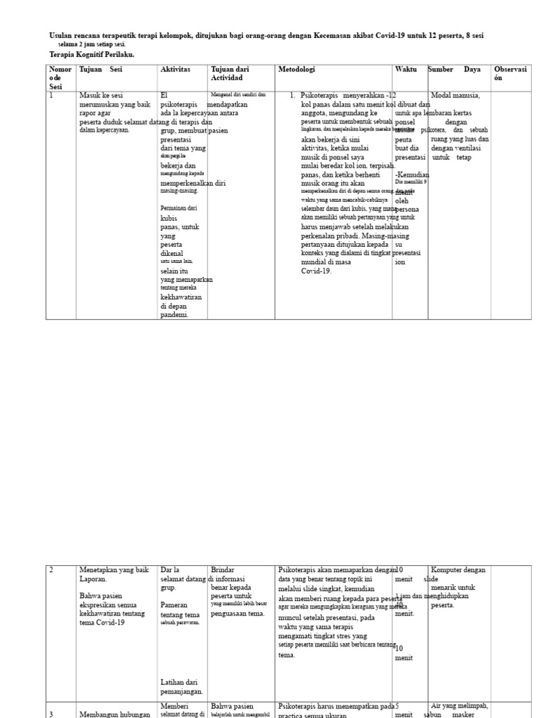Rencana Terapi Kelompok Kecemasan Covid-19 | PDF
