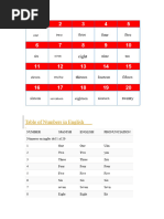 Old English Numerals and Counting | PDF