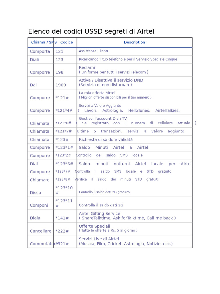 Codici USSD | PDF