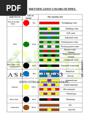 Ammonia Gas Colour Code