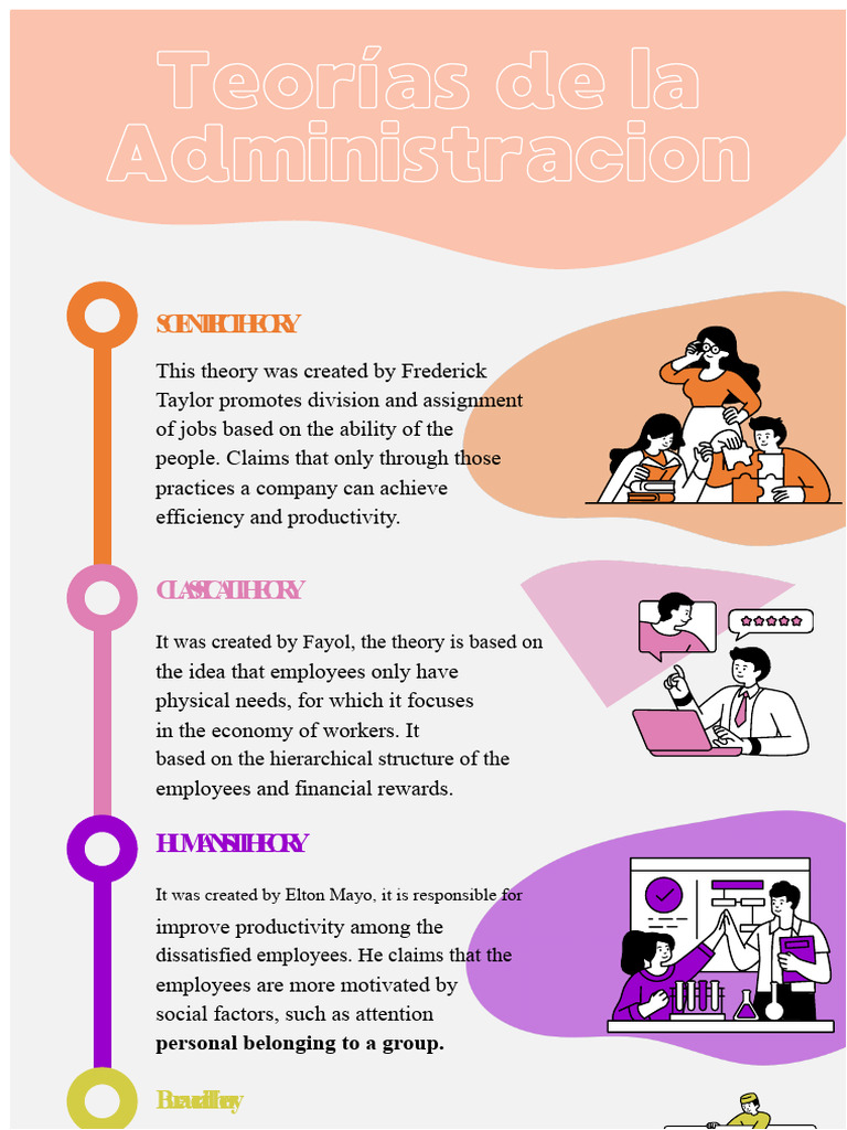 Overview of Management Theories | PDF