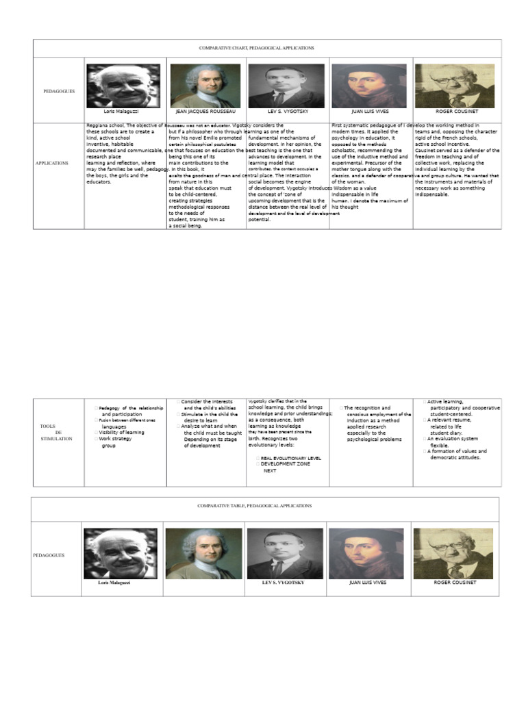 Comparative Pedagogical Approaches | PDF | Pedagogy | Learning