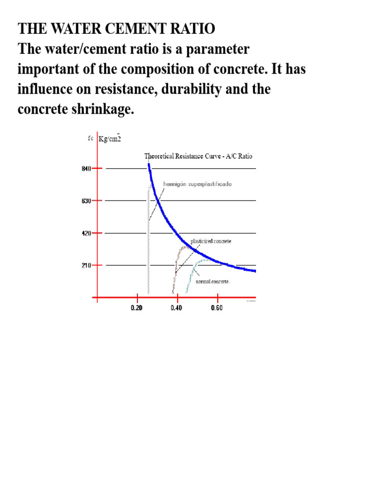 Understanding Water-Cement Ratio in Concrete | PDF | Concrete | Cement