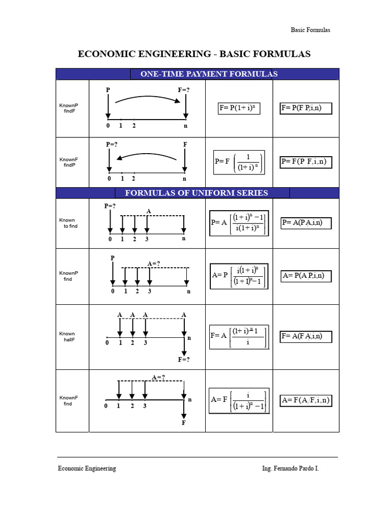Economic Engineering Basic Formulas | PDF | Present Value | Actuarial ...