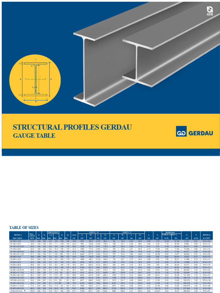 Gerdau Structural Profiles Gauge Table | PDF | Physical Quantities