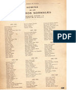 Nomina de Maestros Normales - Promociones 1920 A 1942