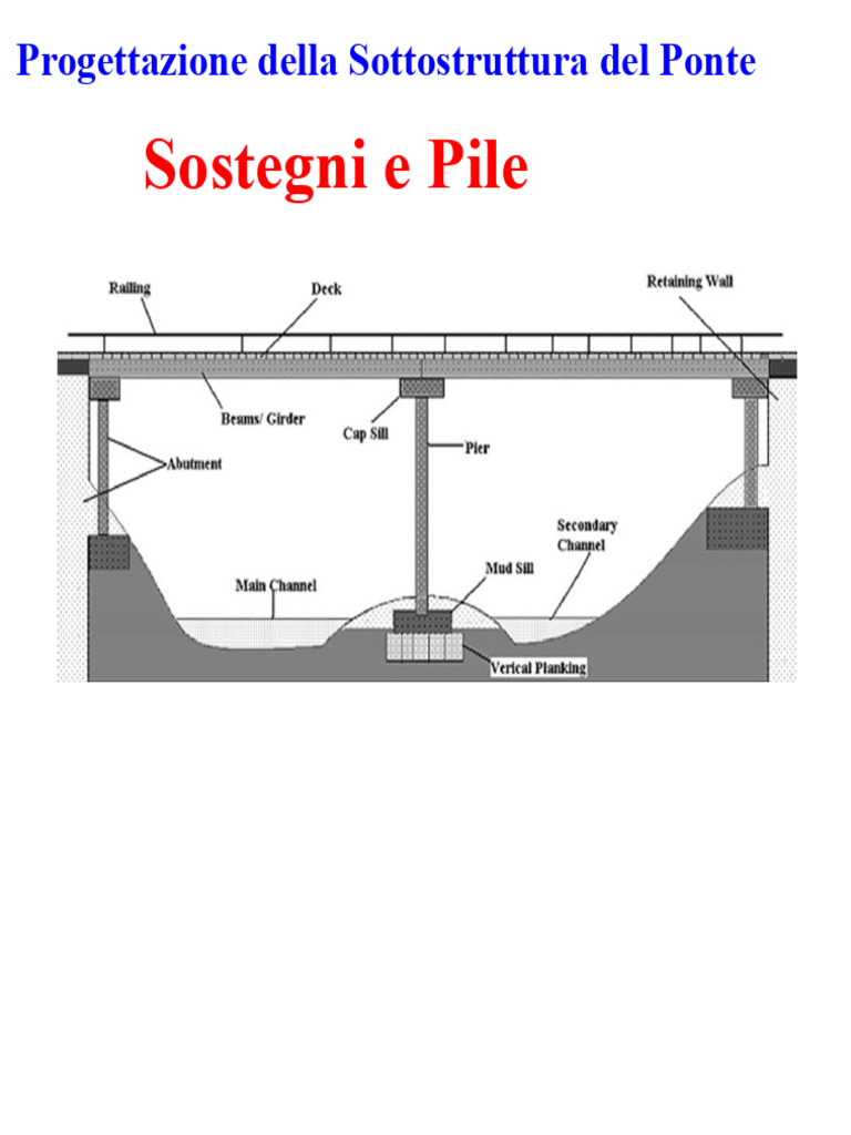 Piloni Di Sostegno | PDF