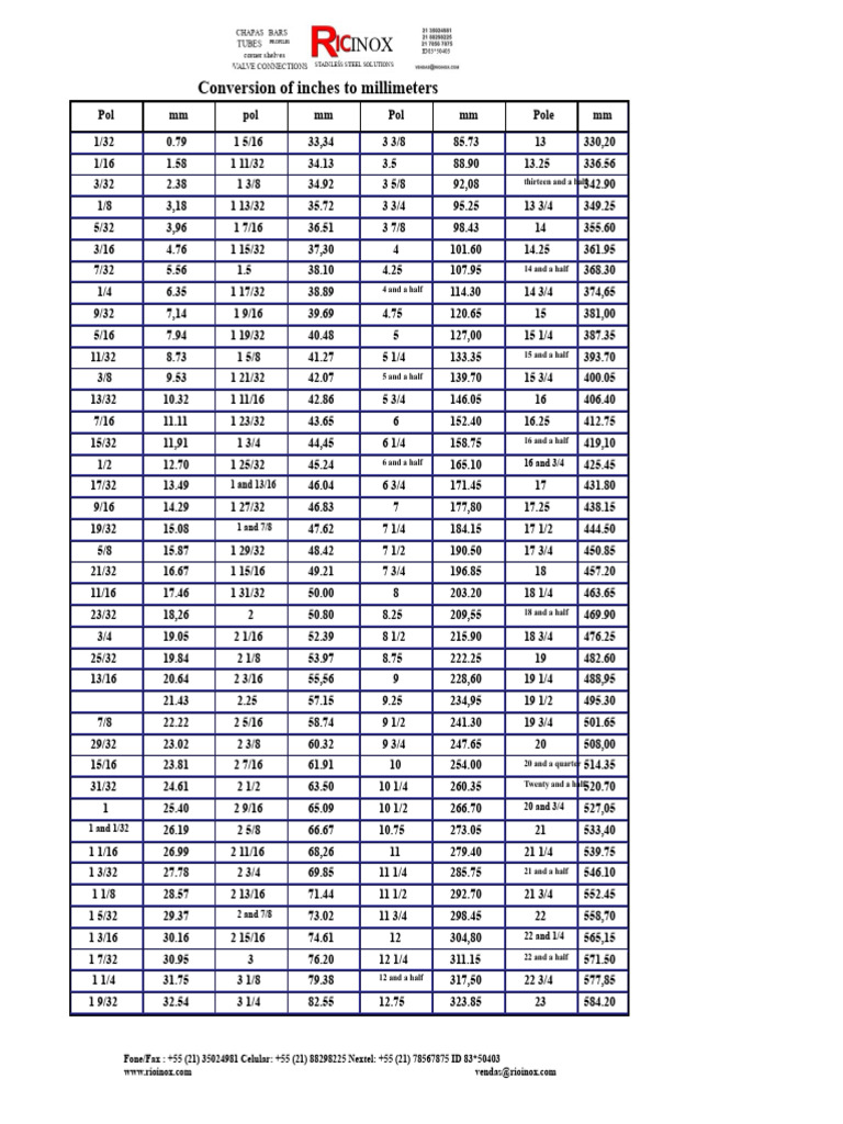 Inches to Millimeters Conversion Chart | PDF | Units Of Measurement ...