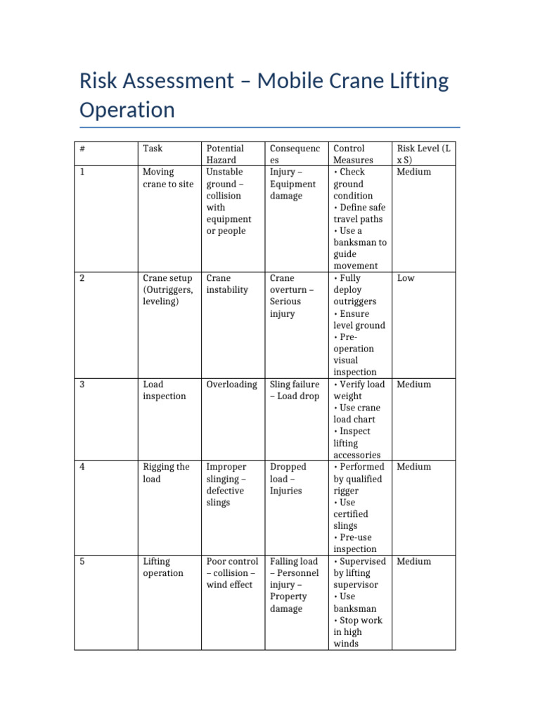 Mobile Crane Risk Assessment Guide | PDF | Crane (Machine ...