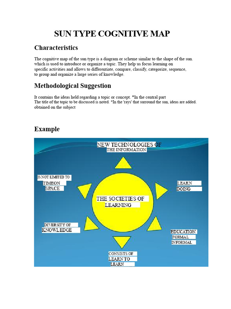 Sun Type Cognitive Map Overview | PDF | Cognition | Learning