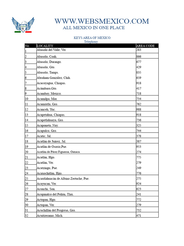Mexico Area Codes Directory | PDF | Executive Heads Of State | Mexican ...