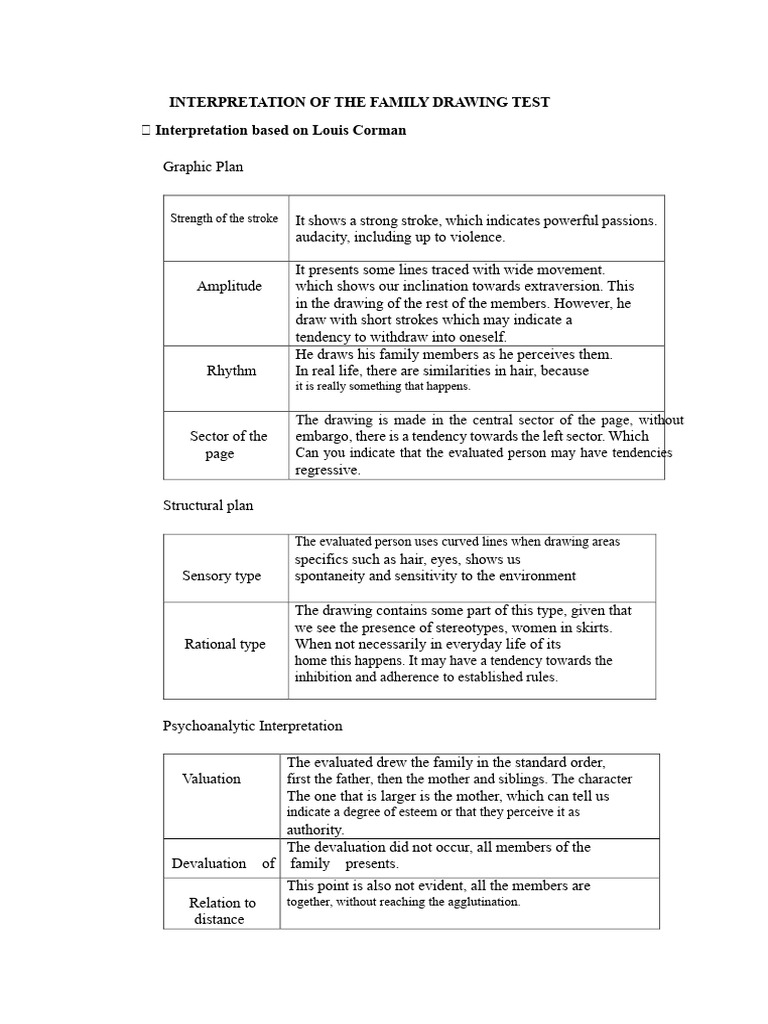 Family Drawing Test Interpretation Guide | PDF | Drawing | Psychology