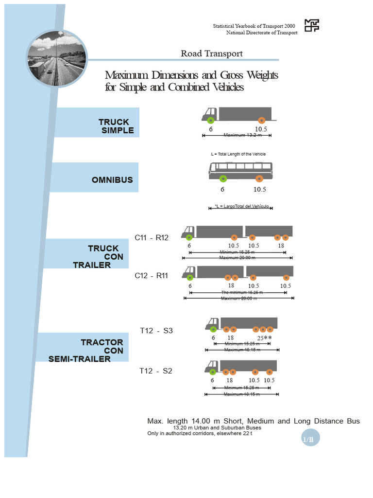 Vehicle Dimensions and Weights 2000 | PDF