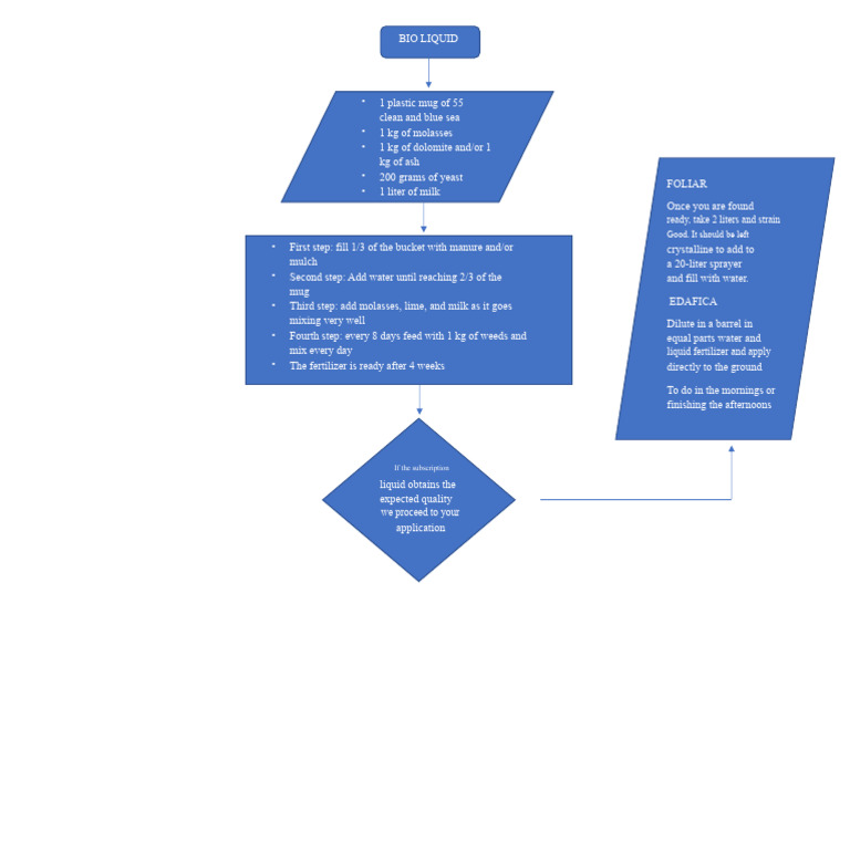 flowchart BIOL - COMPLETED | PDF