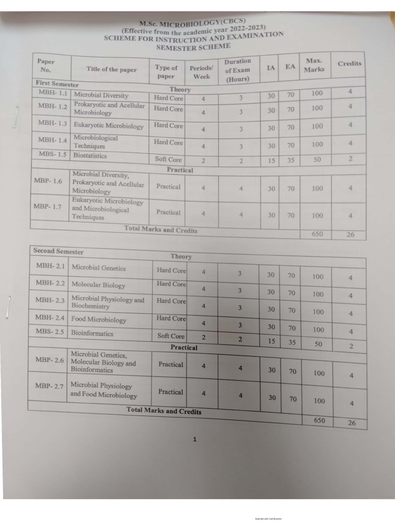 Msc Mb Syllabus | PDF