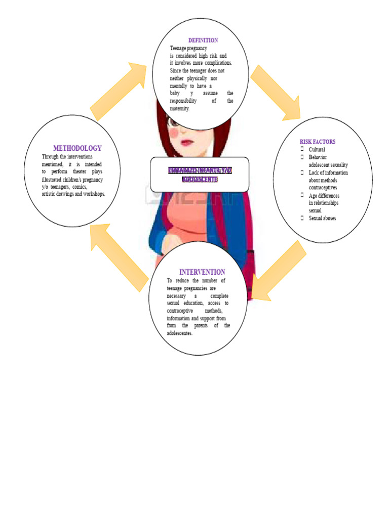 Cognitive Map of Cycles | PDF