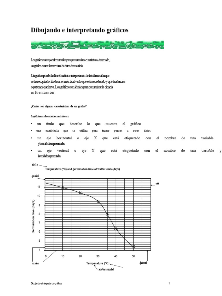 Dibujo e Interpretación de Gráficos PDF | PDF