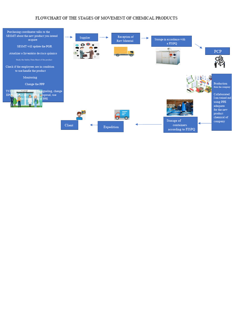 Sa3 Uc7 Flowchart SESMT | PDF | Business | Labor Relations