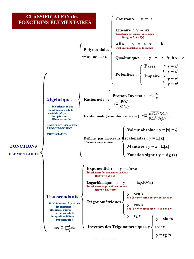 Classification des Fonctions Élémentaires | PDF | Fonction ...