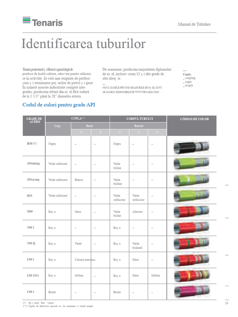 Codul Culorilor Tubulare API | PDF