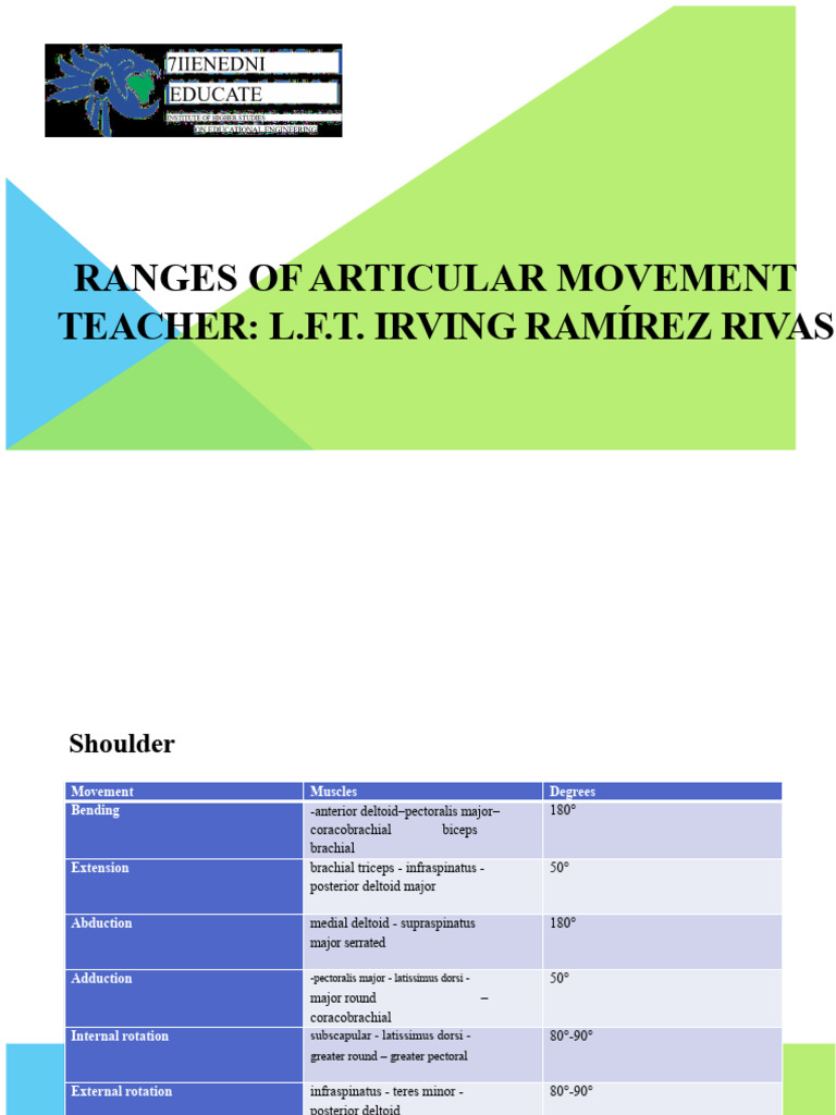 ranges of joint movement | PDF | Anatomical Terms Of Motion | Elbow