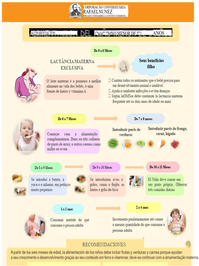 Alimentação Infantil: Guia de 0 a 4 Anos | PDF | Amamentação | Nutrição