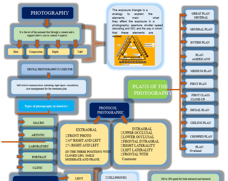 Conceptual Map of Photography | PDF | Exposure (Photography) | Shutter ...