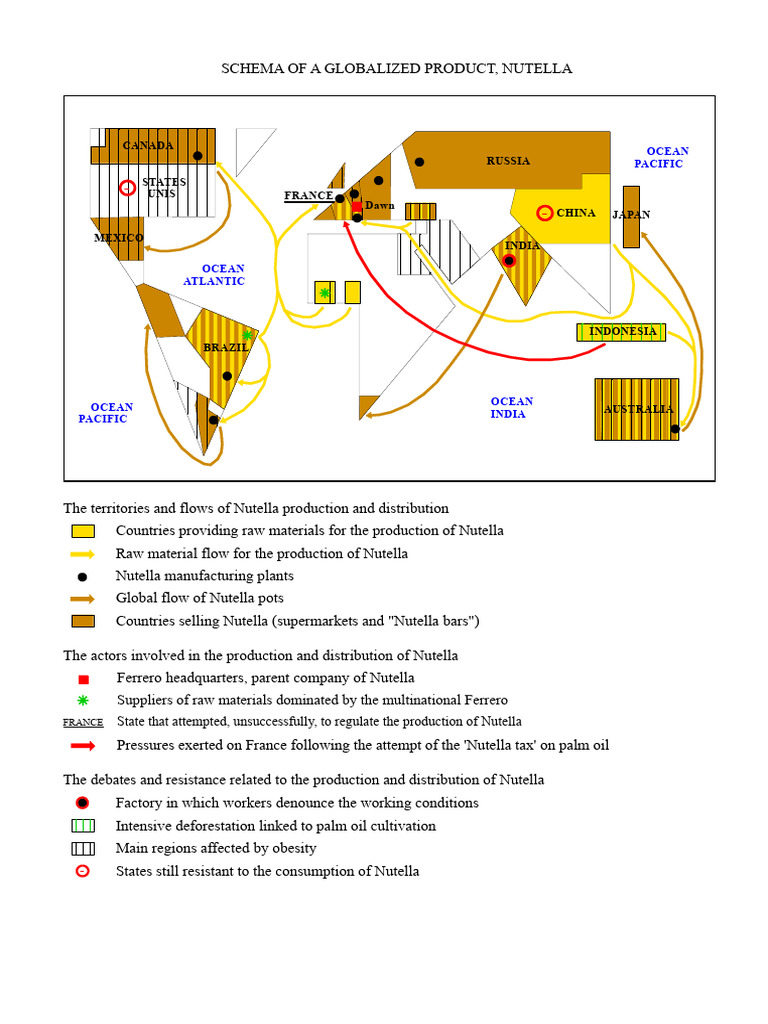NUTELLA SCHEMA | PDF