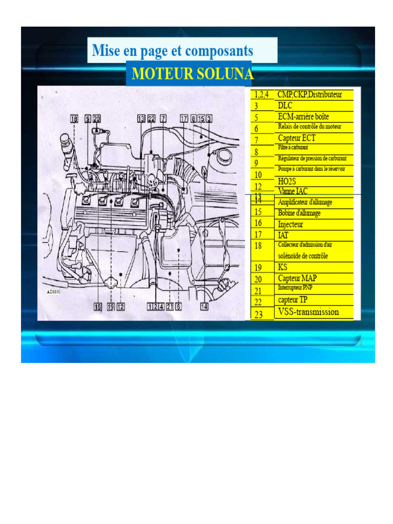 Composants et Système Moteur Soluna | PDF | Allumage | Véhicules