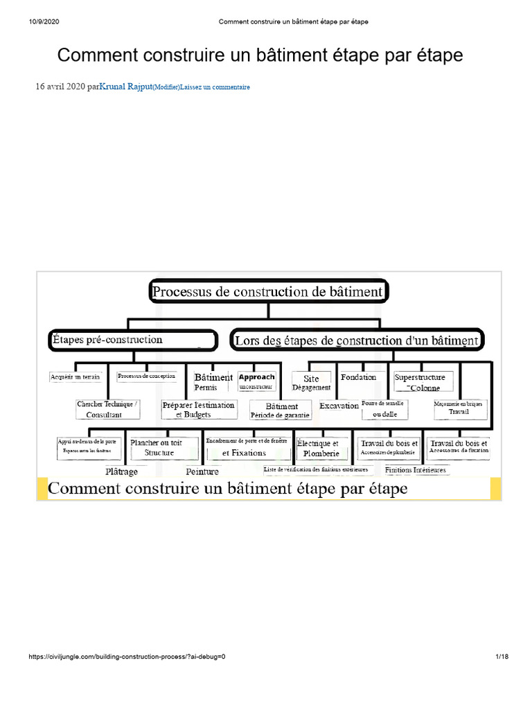 Guide complet de construction de bâtiment | PDF | Béton | Architecte
