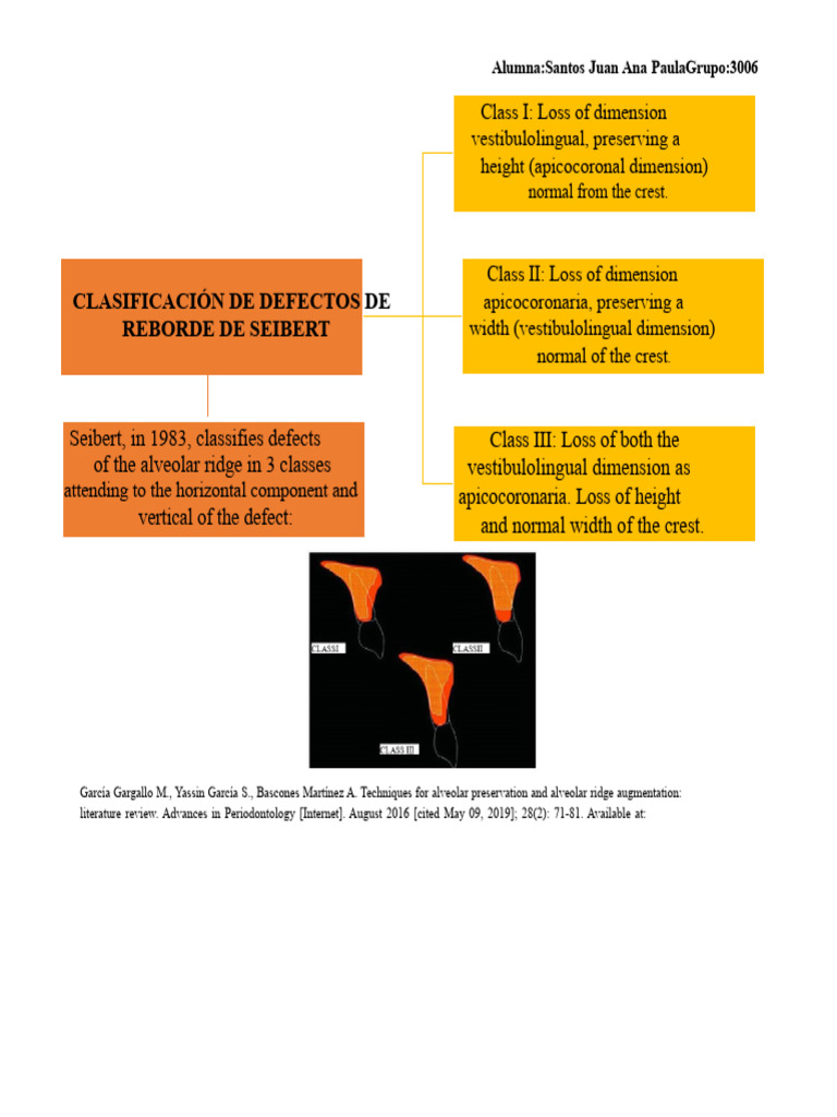Seibert Classification of Alveolar Defects | PDF